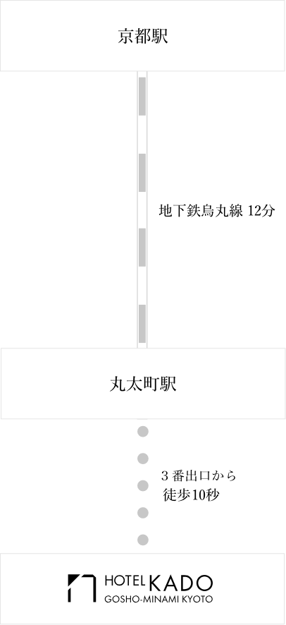 route